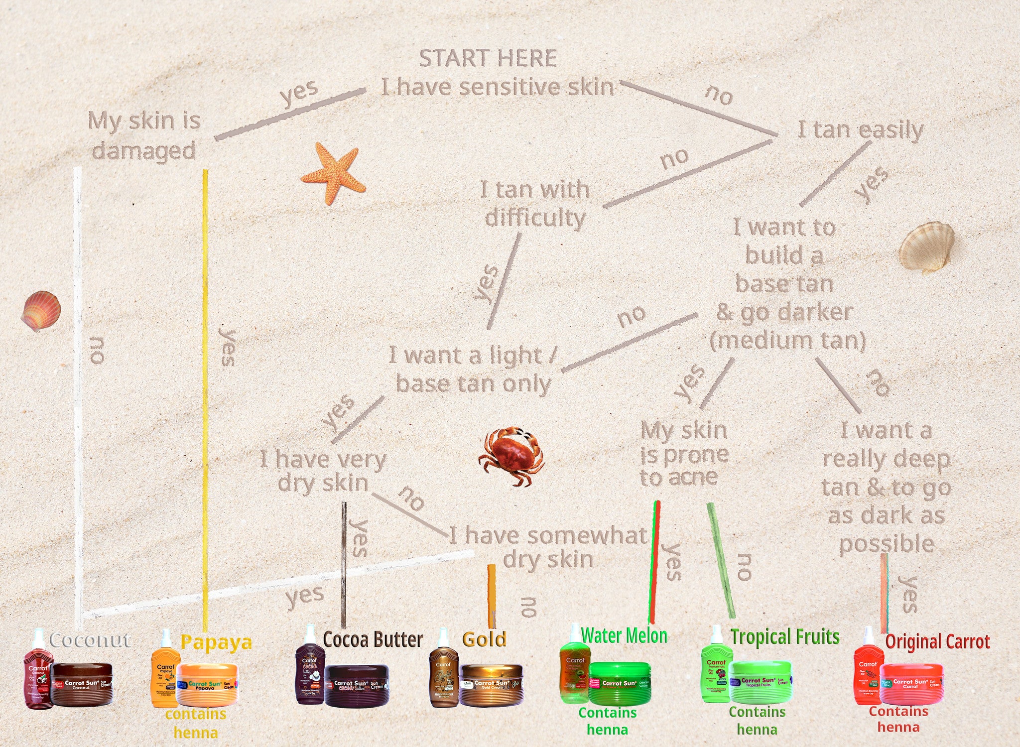 Carrot Spray Oil 200ml